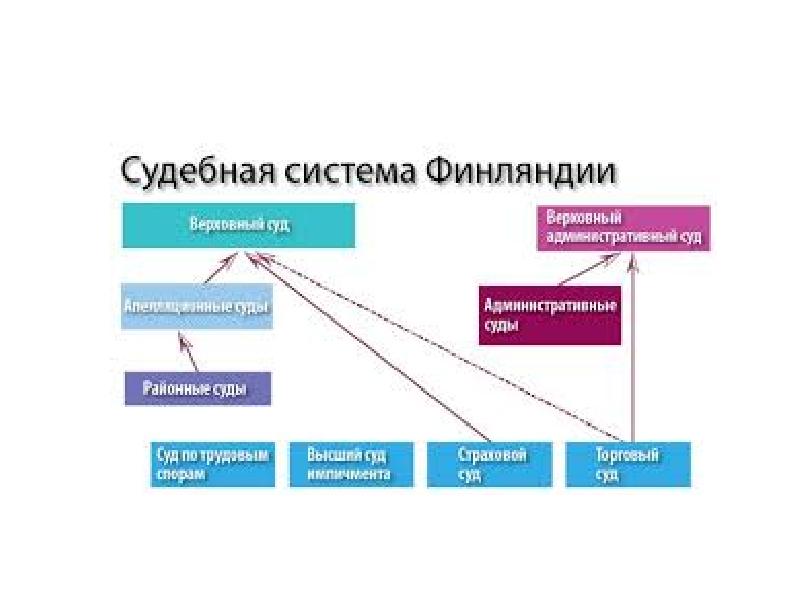 Презентация налоговая система финляндии