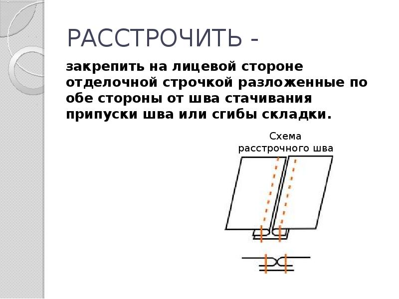 Терминология машинных швов. Машинные швы картинки. Терминология машинных швов 5 класс. Термины машинных работ.