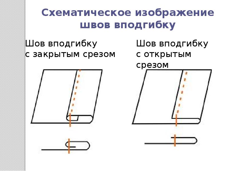 Картинки шов вподгибку с закрытым срезом