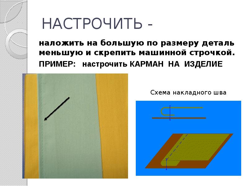 Терминология машинных швов. Терминология машинных швов 5 класс. Машинные швы картинки.