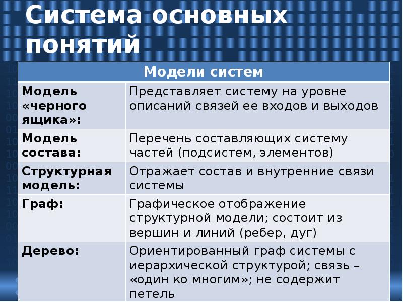 Что входит в систему моделей. Что входит в систему моделей