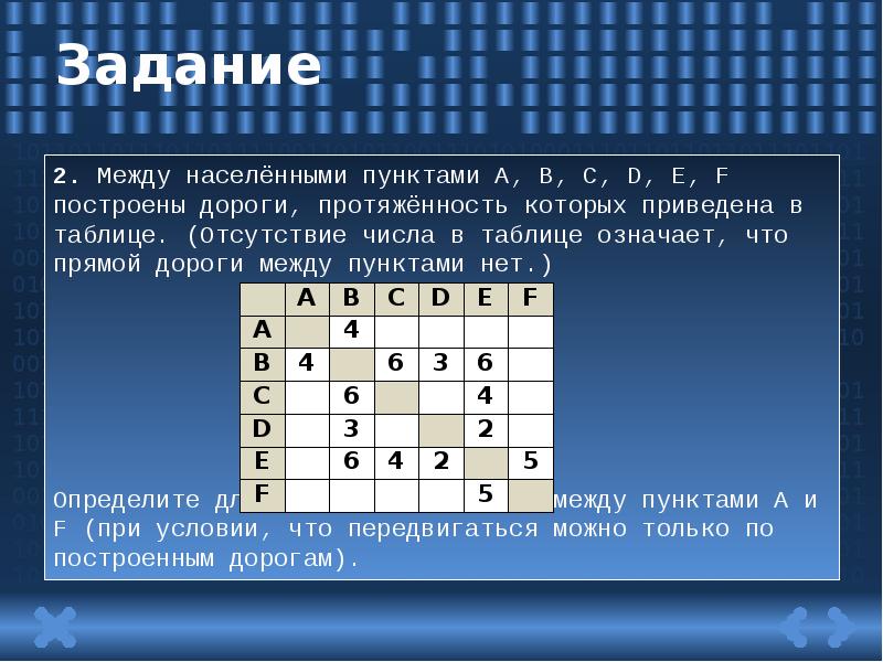 В таблице указаны дороги между населенными пунктами