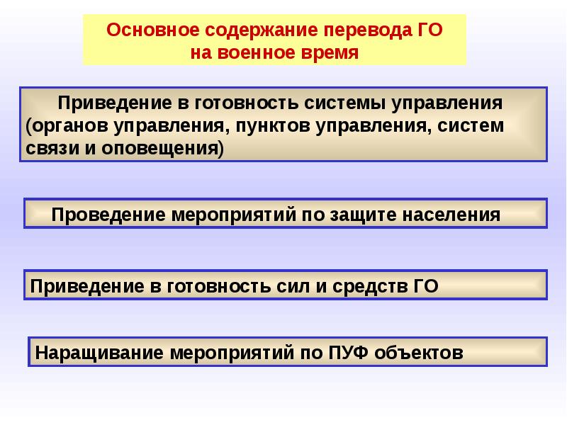 План перевода предприятия с мирного на военное время