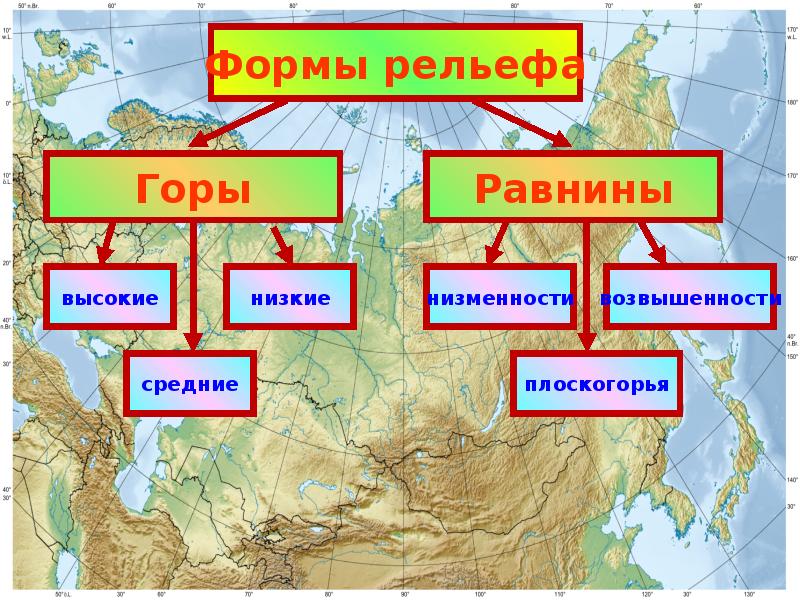 Рельеф евразии схема