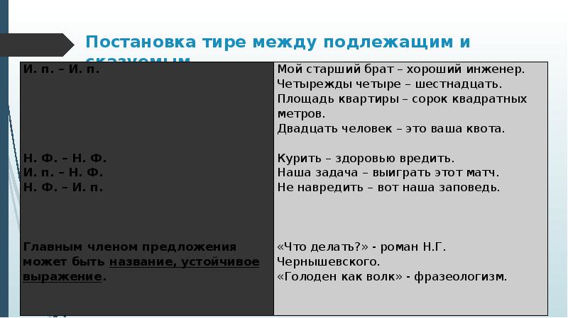 Авто постановка знаков препинания