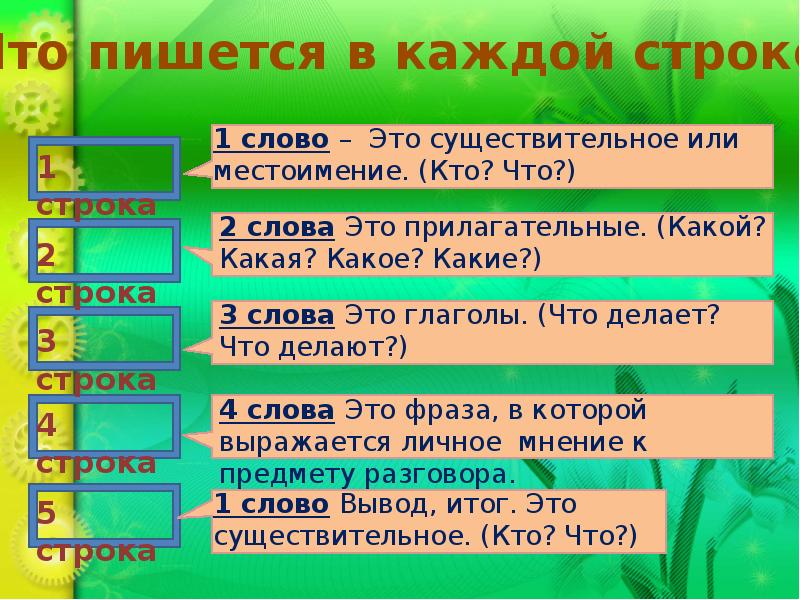 Синквейн в бурю плещеев. Синквейн корень. Синквейн кот в сапогах 2 класс. Синквейн 3 пальмы. Синквейн три пальмы 6 класс.