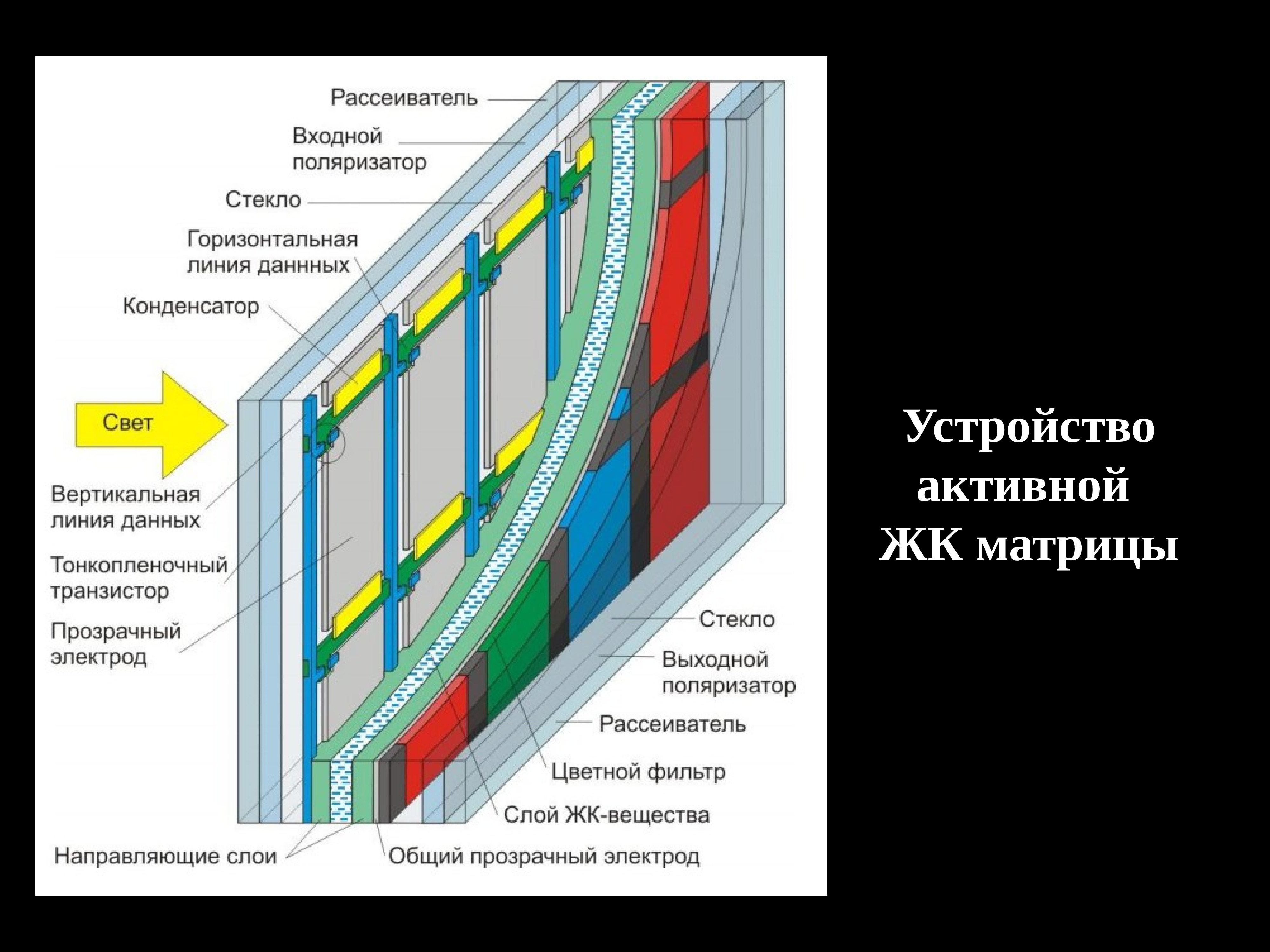 Жк матрица. Основы телевидения. ЖК матрицы презентация. Активноо матричные ЖКМ. ЖК С активной матричной панелью.