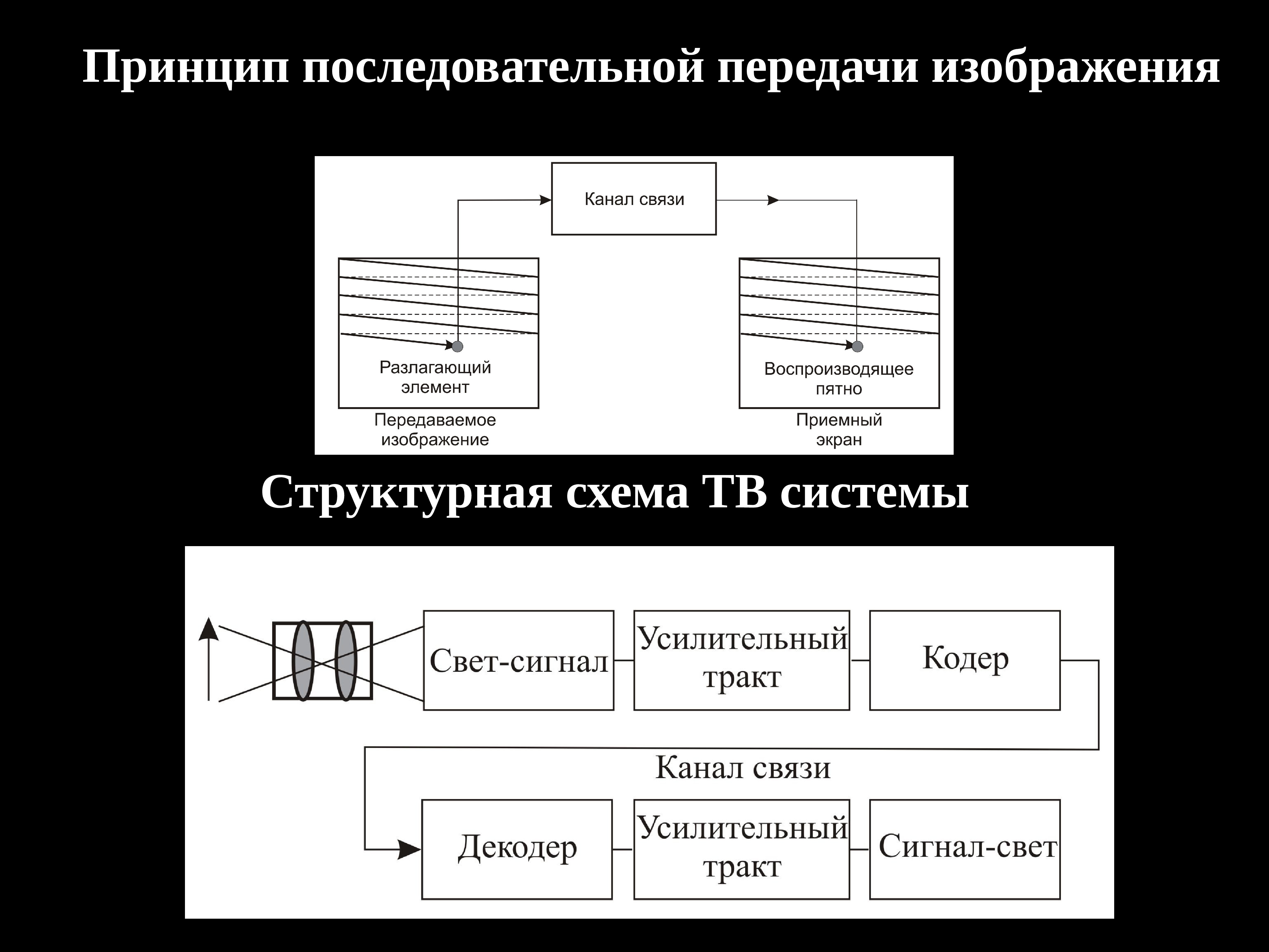 Способы передачи изображения. Структурная схема телевизионной системы. Обобщенная схема ТВ системы. Принцип последовательной передачи изображения. Принцип передачи изображения в телевидении.