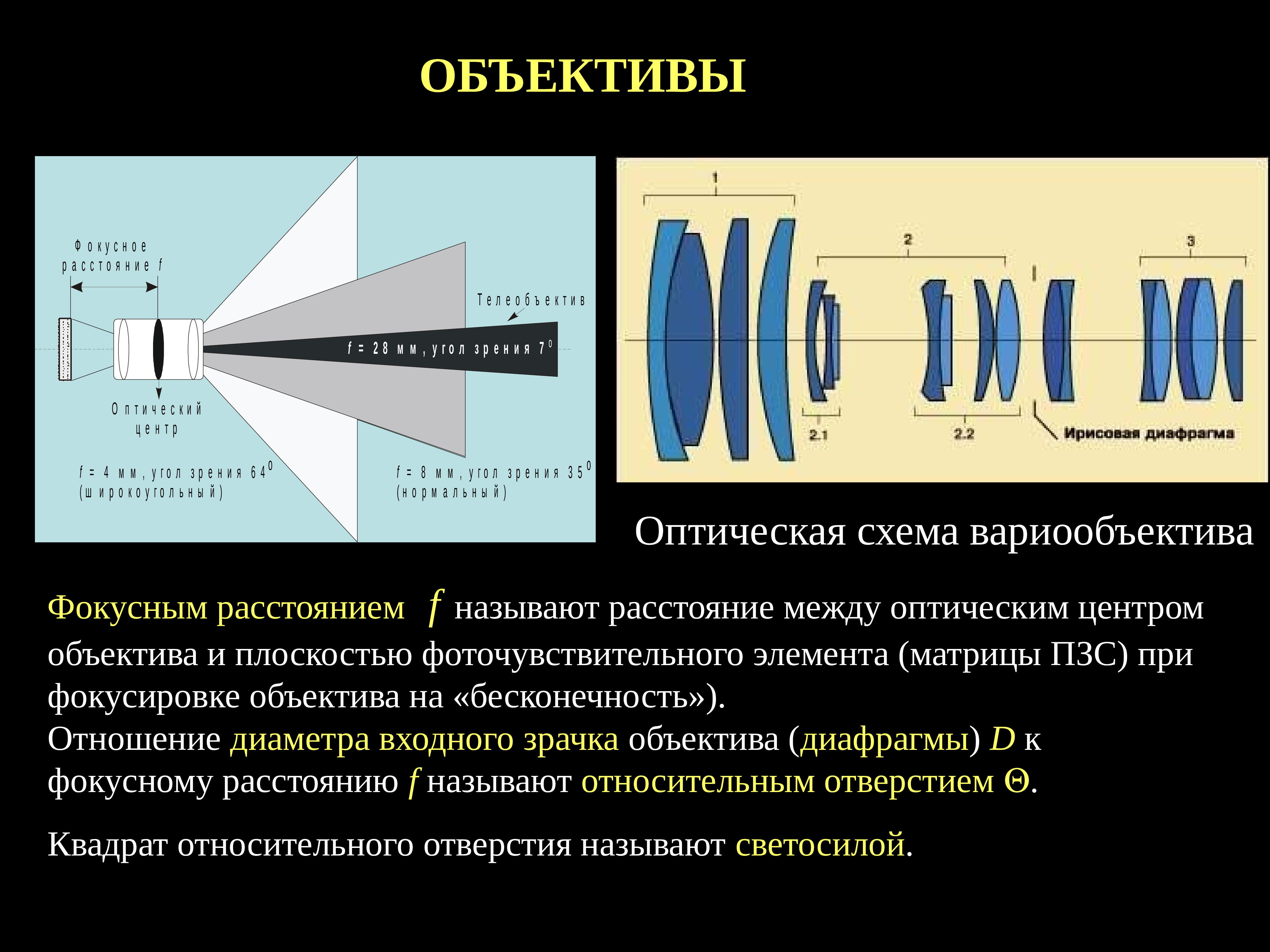 Расстояние объектива. Оптическая схема объектива. Входной зрачок объектива. Оптический центр объектива. Фокусное расстояние объектива.