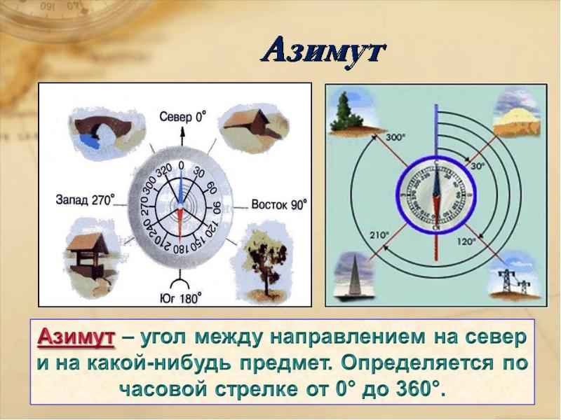 Какая часть рамки плана местности считается северной если отсутствует стрелка север юг