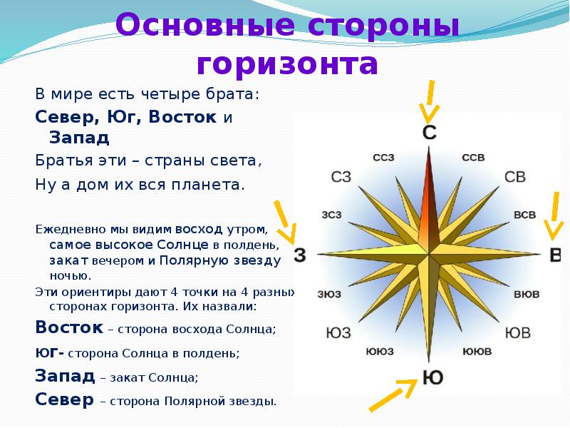 Сколько сторон горизонта