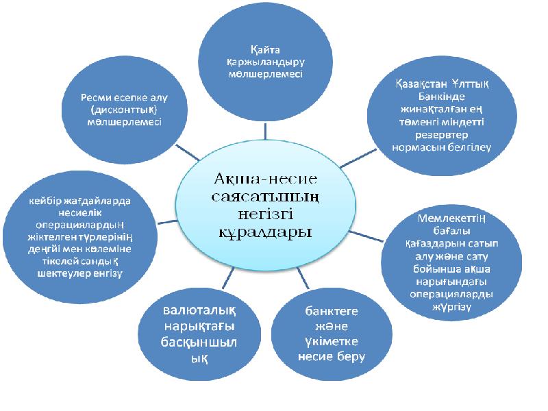 Ақша несие саясаты презентация