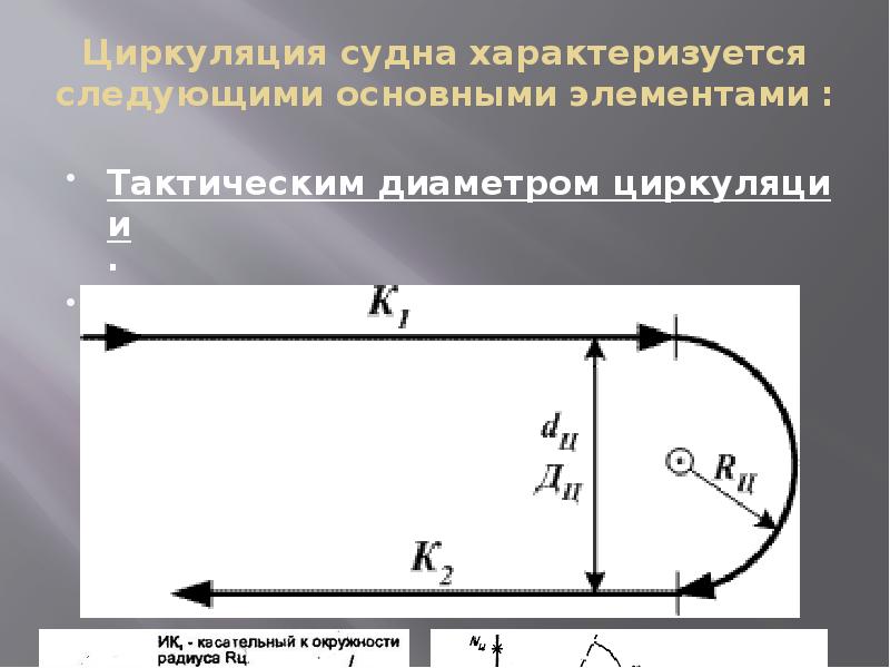 Схема циркуляции судна