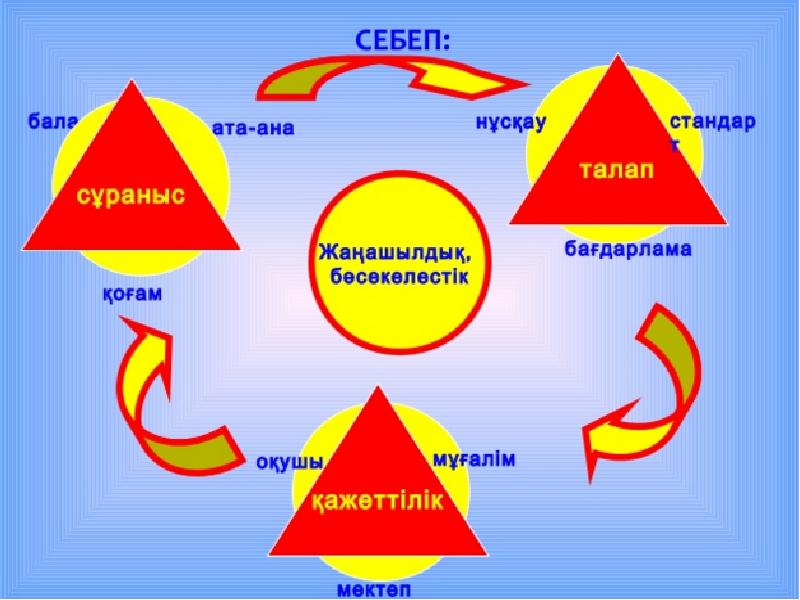 Шебер сынып презентация