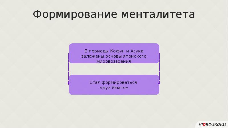 Презентация менталитет японии