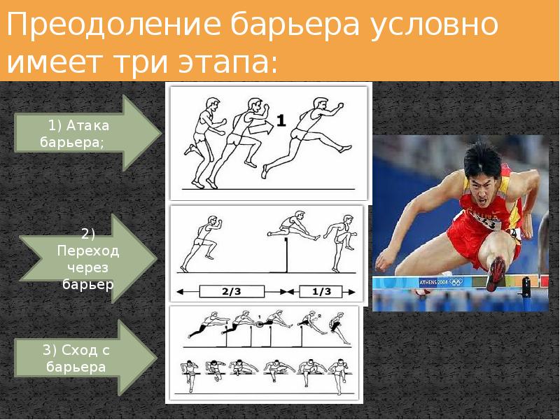 Этап преодоления барьера. Специальные упражнения барьериста. Этапы преодоления барьера в барьерном беге. Барьерный бег фазы. Упражнения с барьерами.