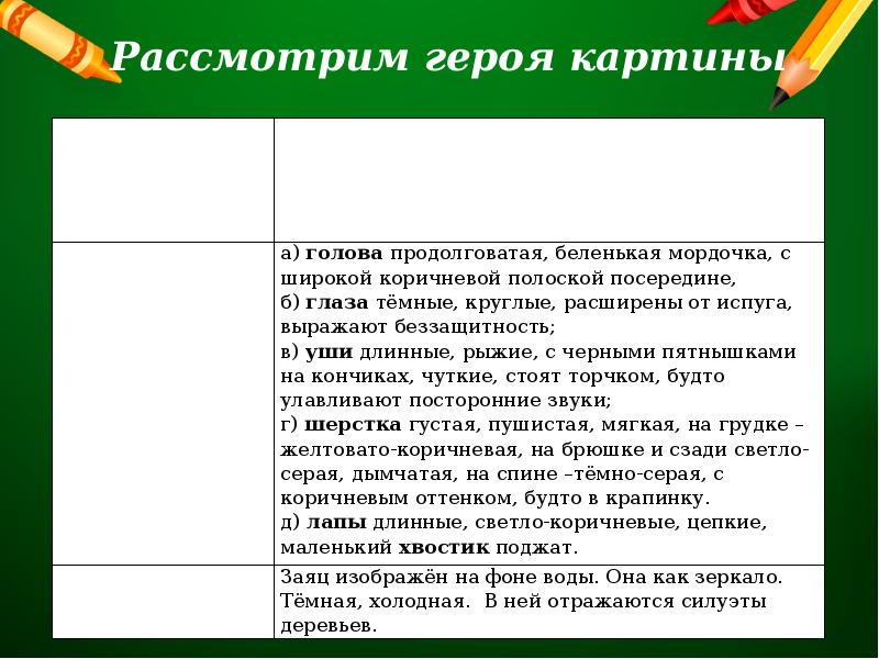 Сочинение по картине комарова наводнение 5 класс с описанием зайца