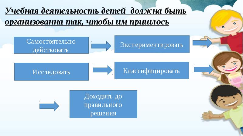 Технология свободного труда с френе презентация