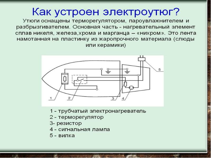 Презентация электроприборы 8 класс презентация по технологии