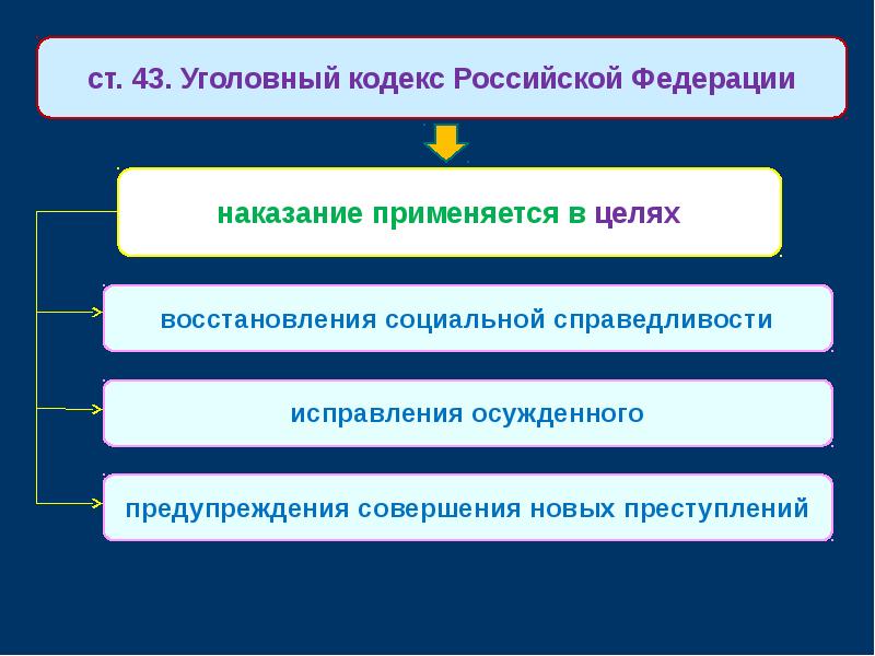 Обязанности кафедры. 33 Уголовного кодекса. Ст 43 УК РФ. Ст.УК-РФ социальная справедливость. Механизмы восстановления социальной справедливости в УК РФ.