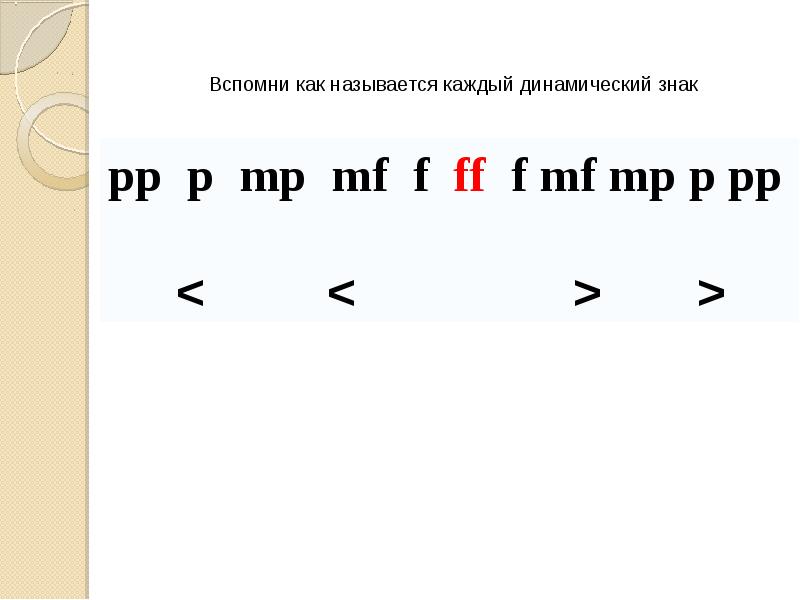 Презентация громкость и тишина в музыке 6 класс презентация