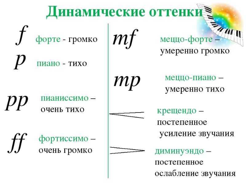 Динамическая схема в музыке