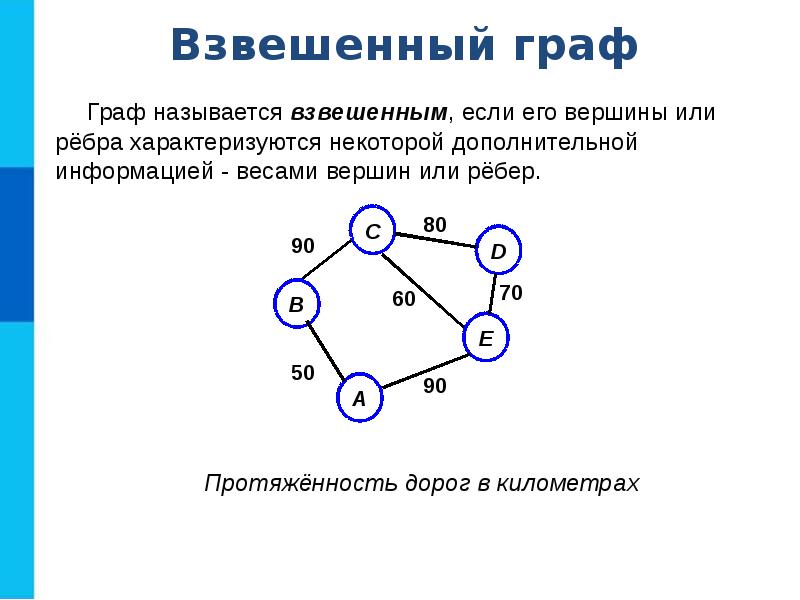 Графические информационные модели презентация 8 класс