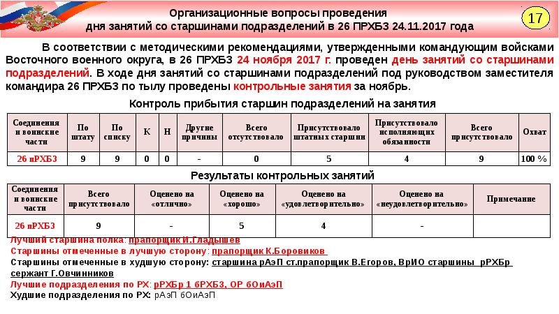 Должности старшего сержанта. Обязанности старшины роты. Методическое пособие старшины роты. Календарь старшины роты. Старшины подразделения.