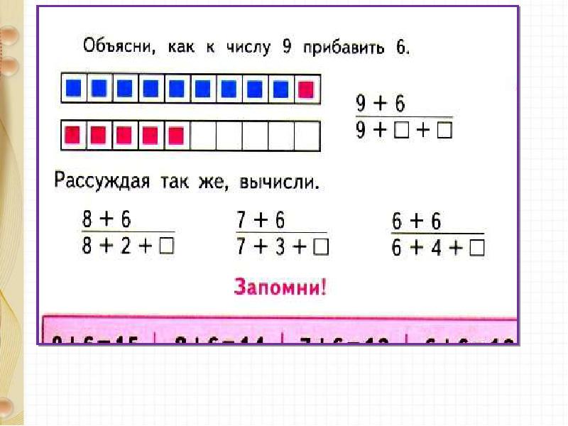 Основные виды сложения