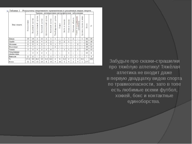 Особенности занятий избранным видом спорта презентация