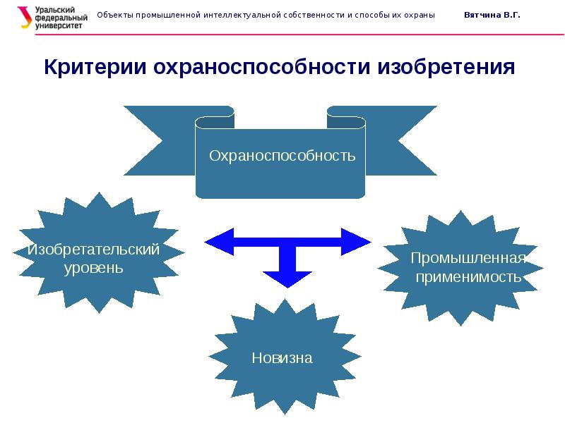 Промышленный образец как объект интеллектуальной собственности