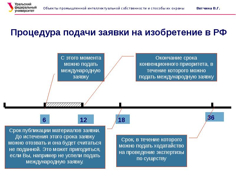 Конвенционный приоритет промышленного образца