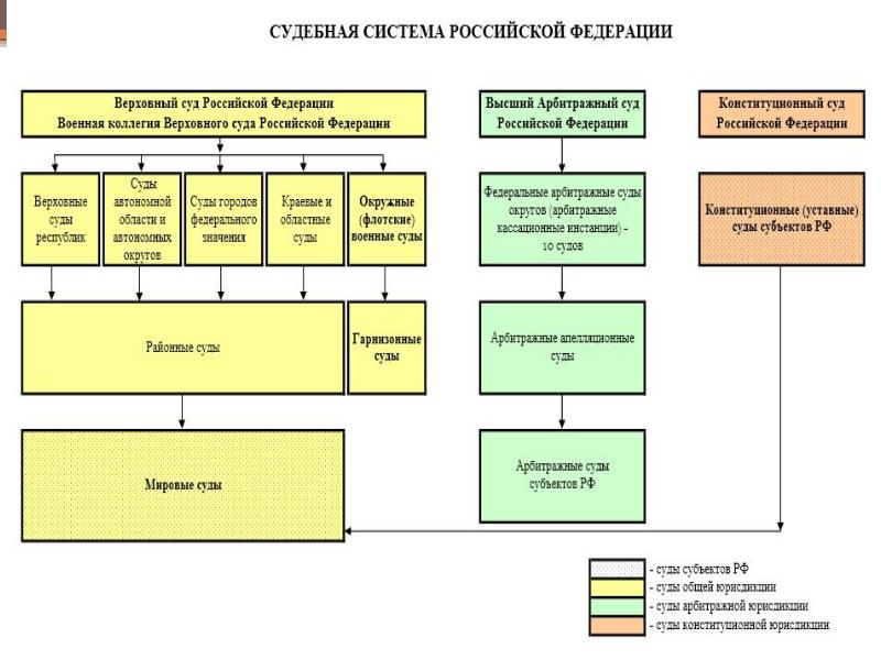 Структура правоохранительных органов схема