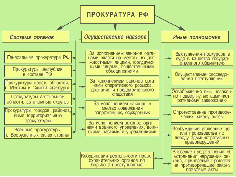 Правоохранительные органы рф презентация 9 класс обществознание боголюбов