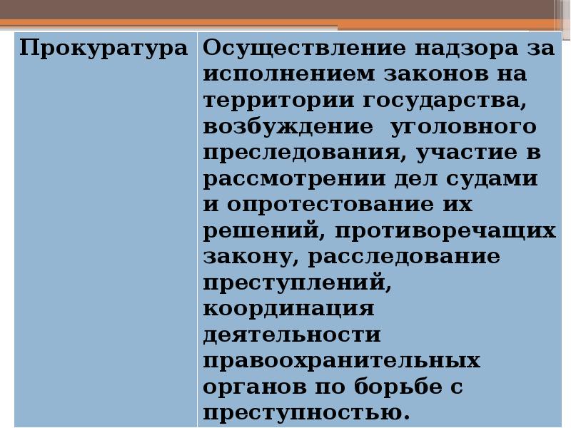 Проект по теме правоохранительные органы рф