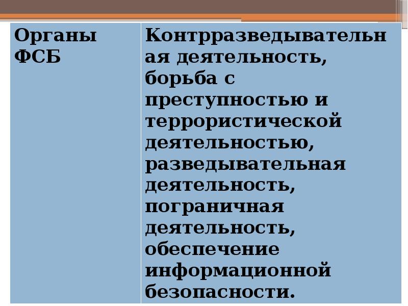 Правоохранительные органы презентация 10 класс право