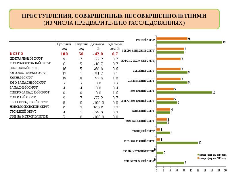 Список преступлений. Статистика преступлений совершенных мужчинами и женщинами. Статистика преступлений мужчин и женщин. Преступность мужчин и женщин статистика. Количество преступлений совершенных женщинами.