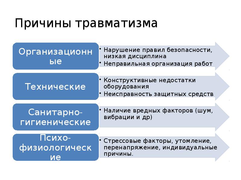 План нулевой травматизм