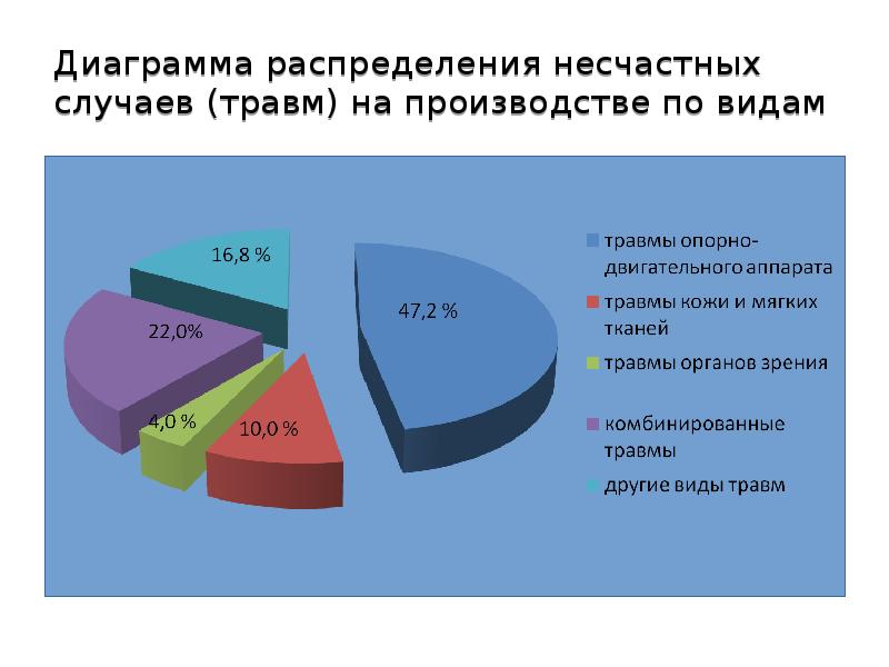 Диаграмма распределение домашних обязанностей