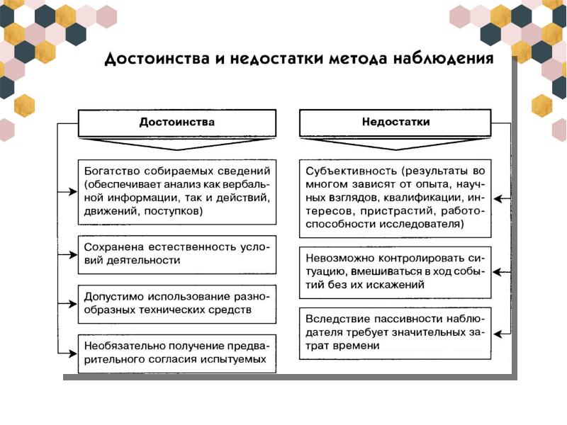 Наблюдение как метод исследования презентация