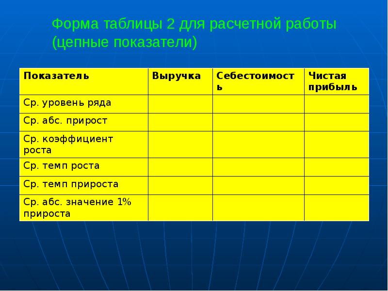 Форма показателей