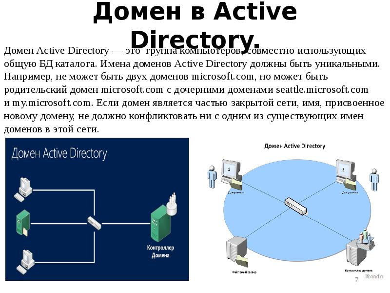 Службы домена active directory