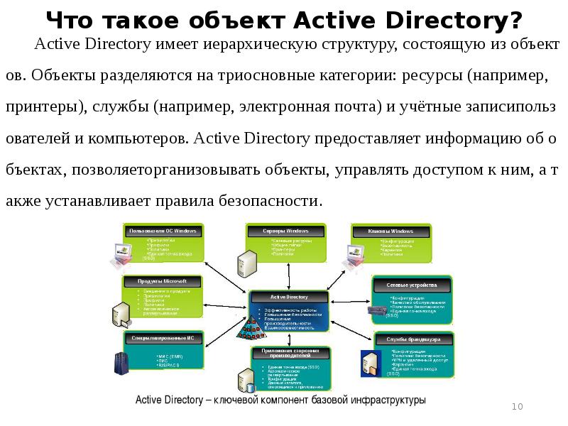 Служба каталогов active. Структура каталога Active Directory. Структура ad. Служба каталогов Active Directory. Иерархия Active Directory.