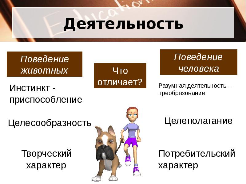 Презентация преобразующая деятельность человека и технологии 5 класс глозман