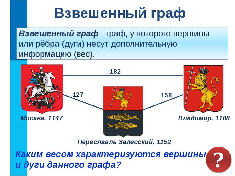 Понятие графа и его описание