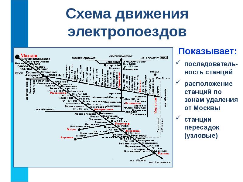 Схема движения поездов дальнего следования