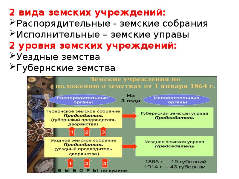 Россия в системе международных отношений во второй половине 19 века презентация