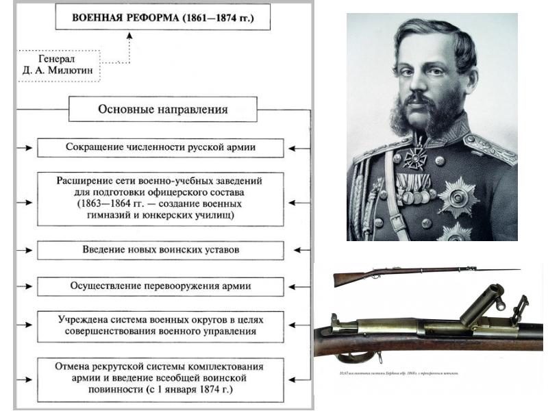 Россия во второй половине 19 века презентация