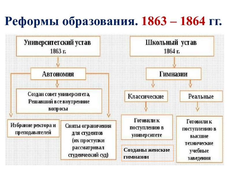 Россия во второй половине 19 века презентация