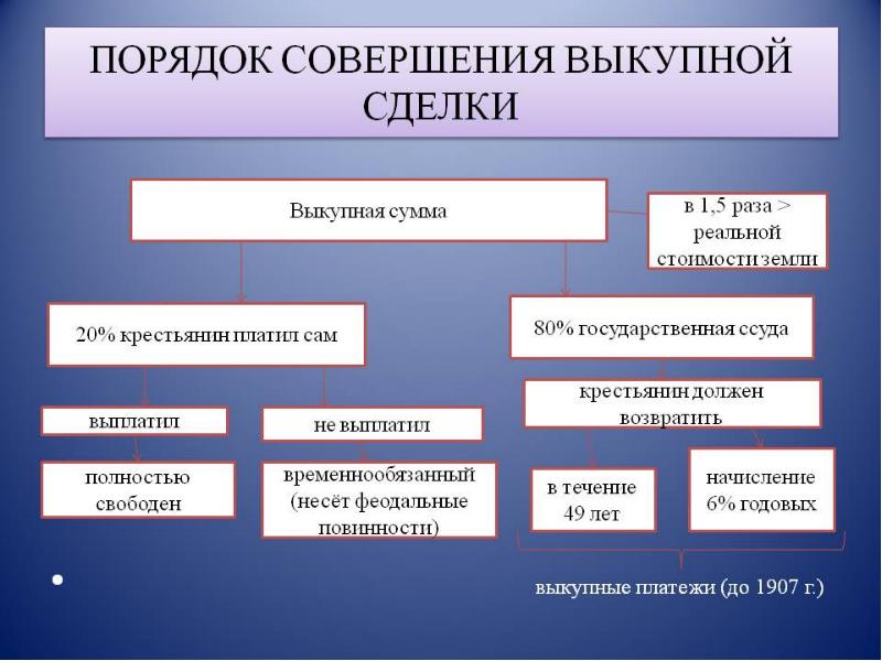 Россия во второй половине 19 века презентация